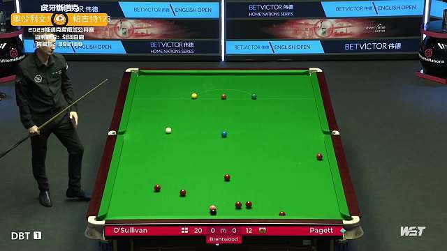 上的洞察力 上的洞察力