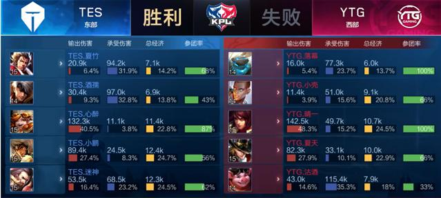 充满挑战的 充满挑战的